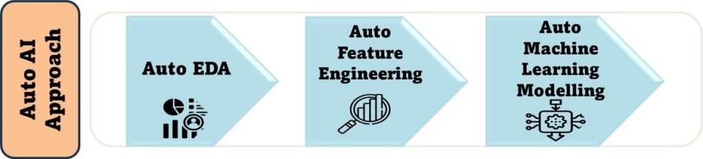 accelerated-machine-learning4